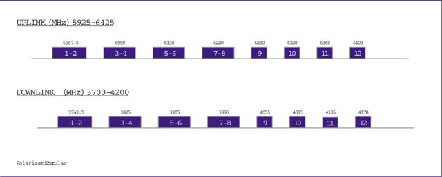 515 Frequency Plan