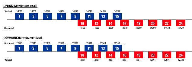 GE-1A Frequency Plan