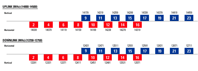 GE-1A Frequency Plan