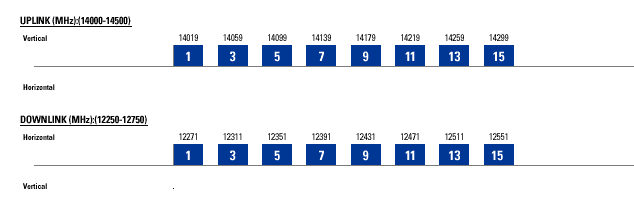 GE-1A Frequency Plan